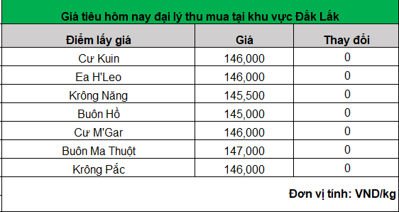 gia tieu hom nay 27.6.2024_1719457353.png